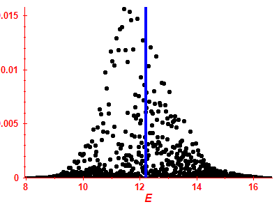 Strength function